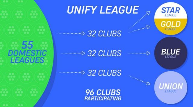 开云体育网址-多家媒体：欧超联赛希望以“统一联赛”为名启动