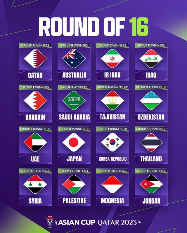 开云体育在线-亚洲杯16强：西亚占据绝对主导 韩日避免提前对话