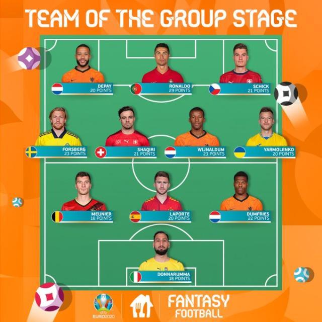 开云体育网址-欧洲杯小组赛最佳阵容：C罗领衔 荷兰队3人入选