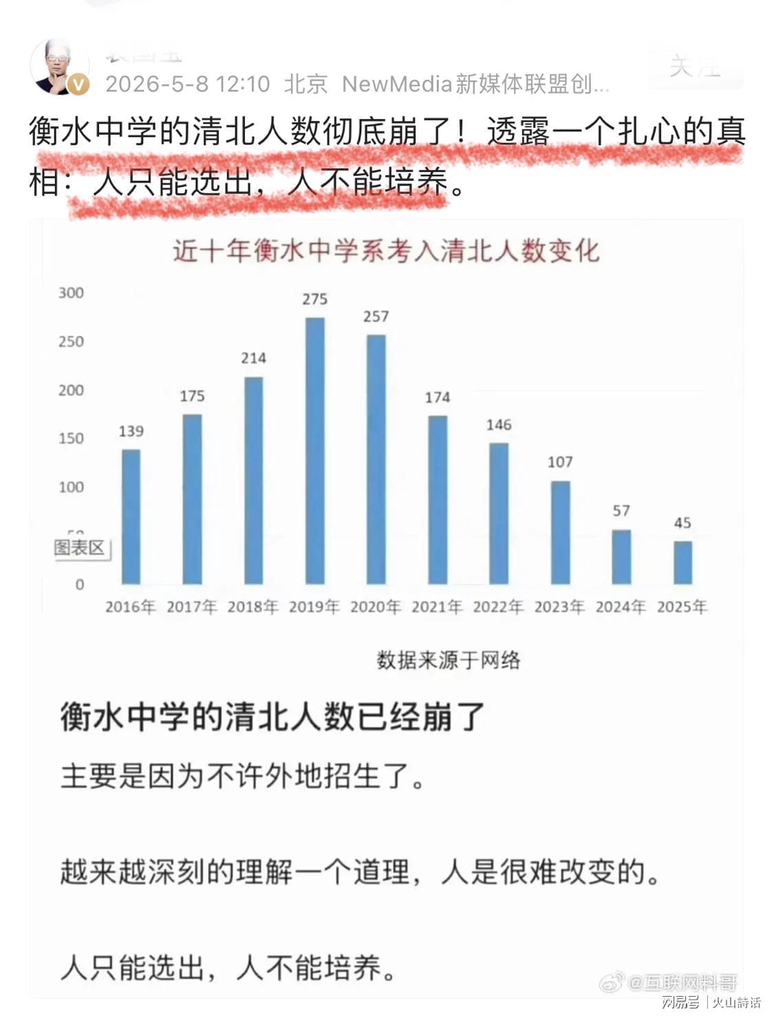 开云体育网址-衡水中学的清北人数彻底崩了！巅峰期275人，跌至2025年的45人…
